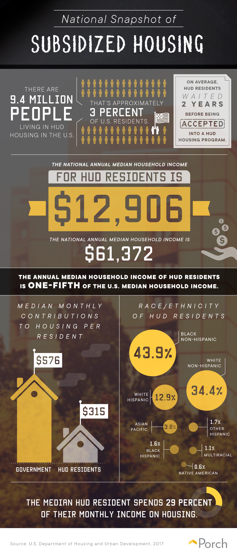 American Subsidized Housing Porch