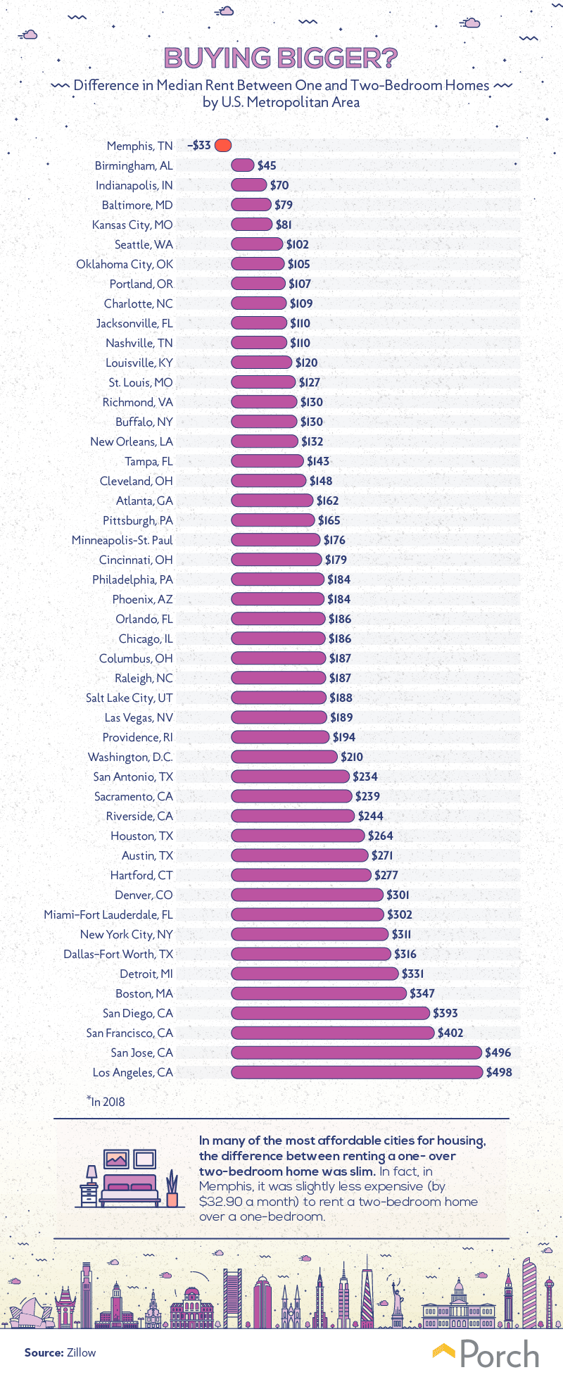 Best Cities For Young Families | Porch