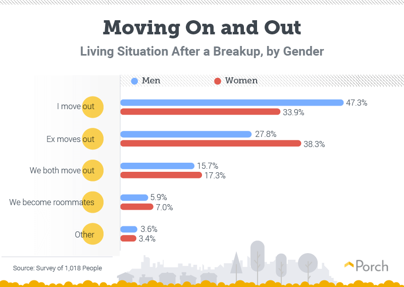 Moving On and Out