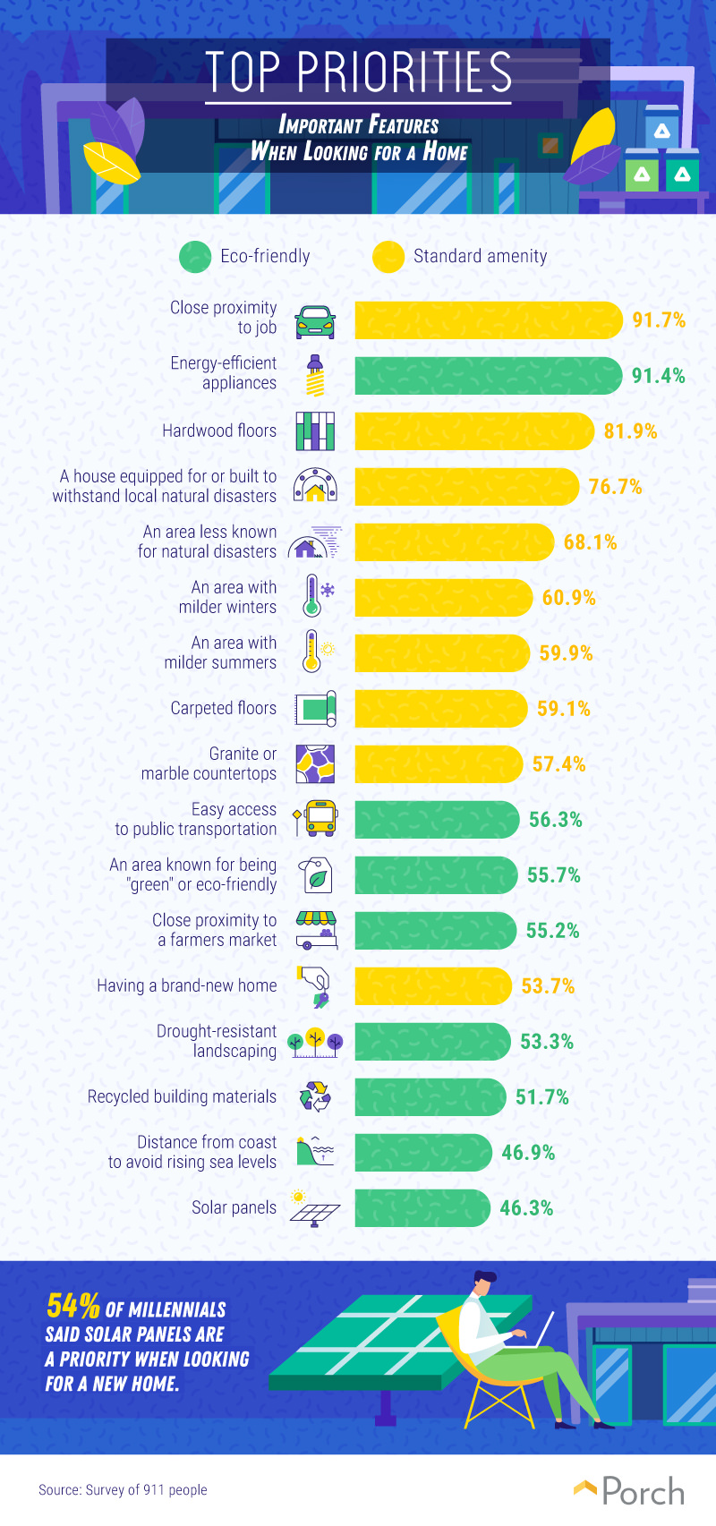 Important features when looking for a home