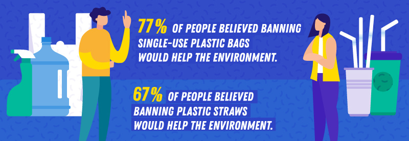 Banning single-use plastic bags and plastic straws