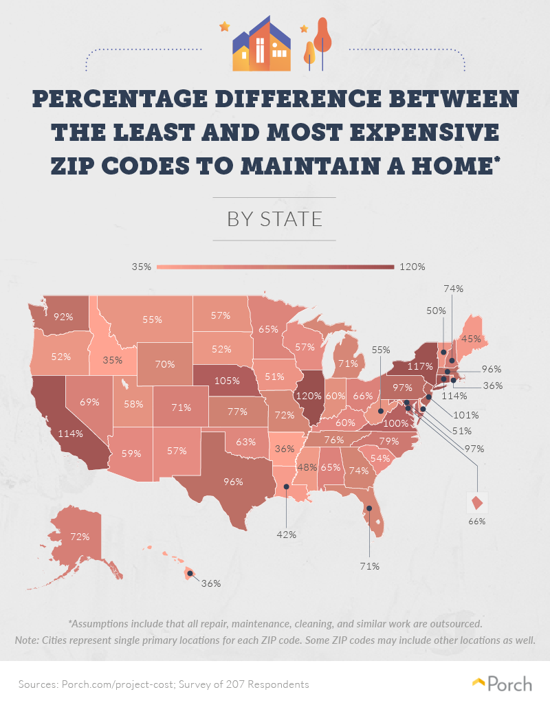 Percent difference between most and least expensive zip codes