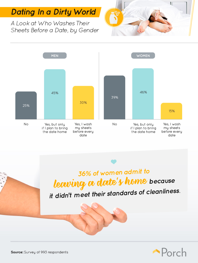 Who washes sheets before date