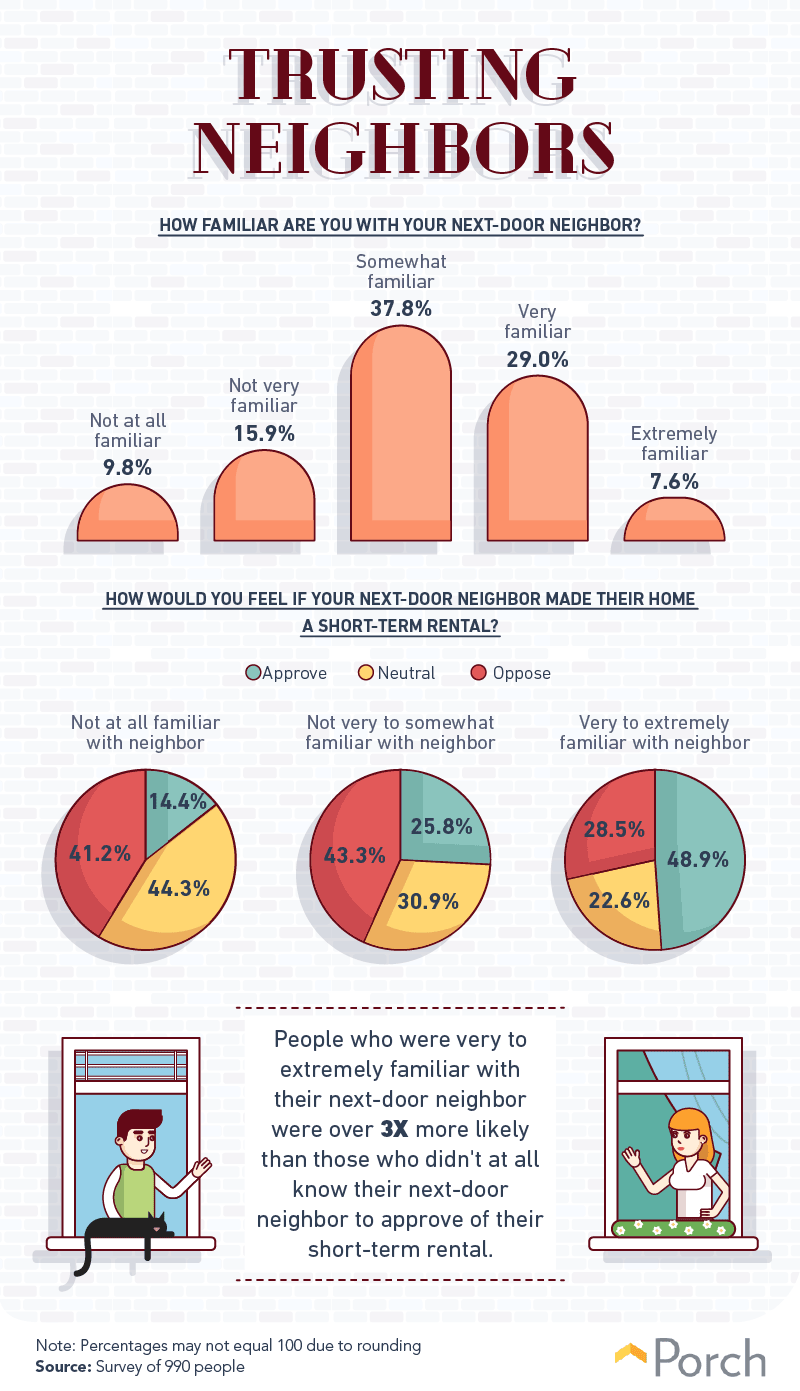 Should You Move Because of Bad Neighbors? 5 Next-Door Solutions