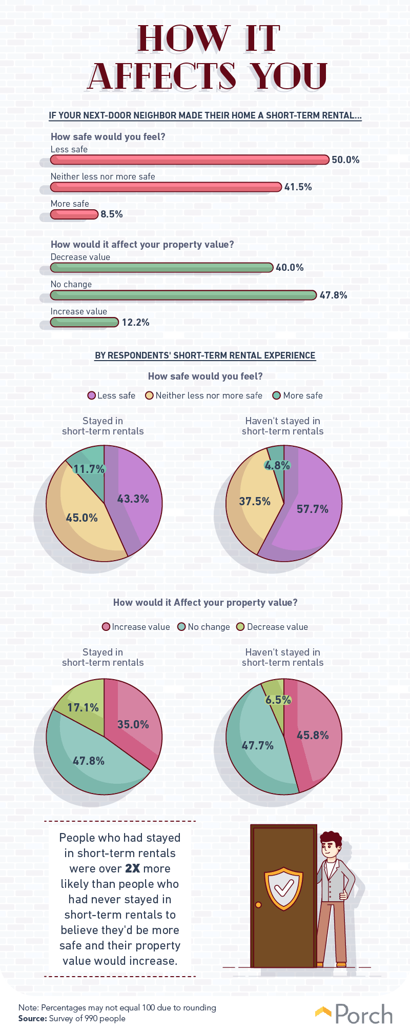 How would you feel if your next-door neighbor made their home a short-term rental?