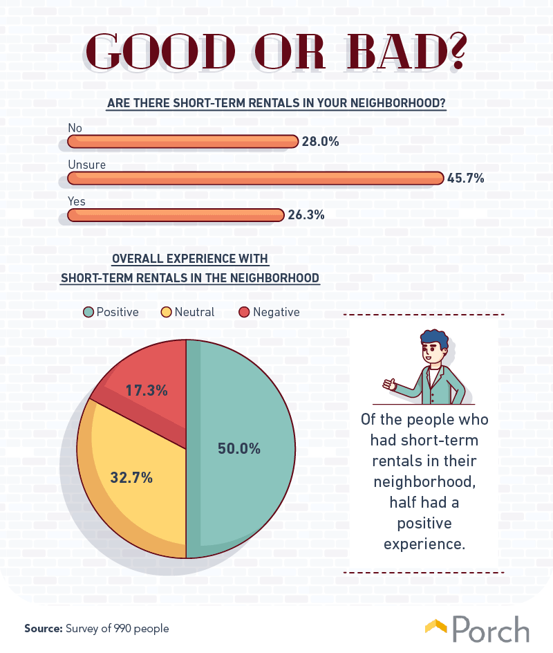 Overall experience with short-term rentals in the neighborhood