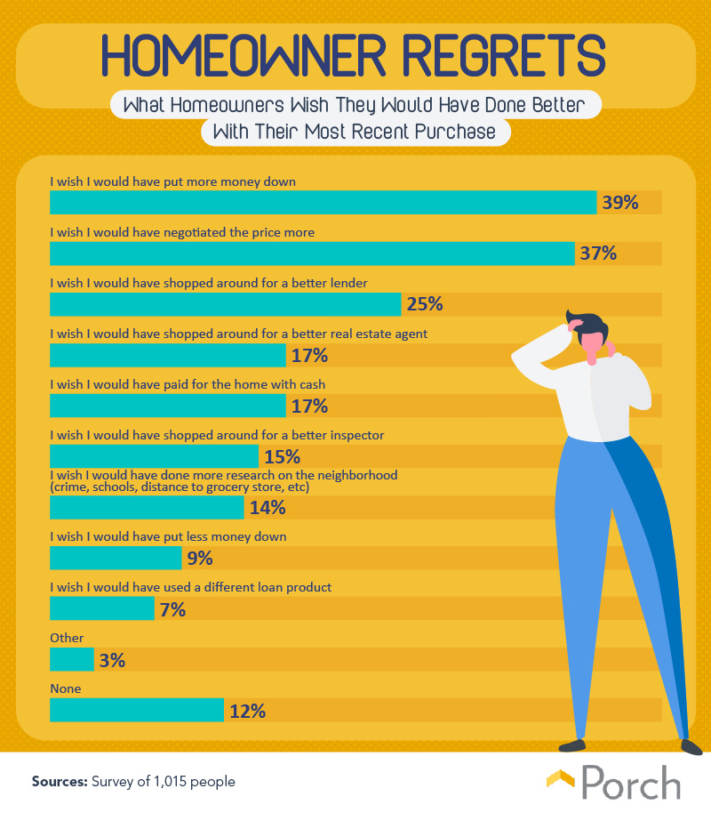 First Time Homebuyers Quiz Porch