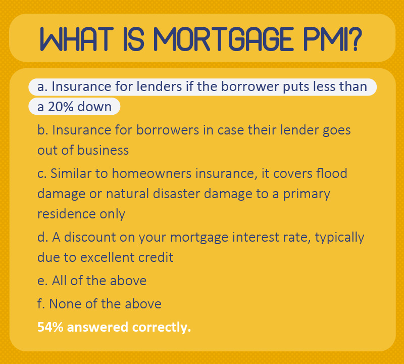 First Time Homebuyers Quiz Porch