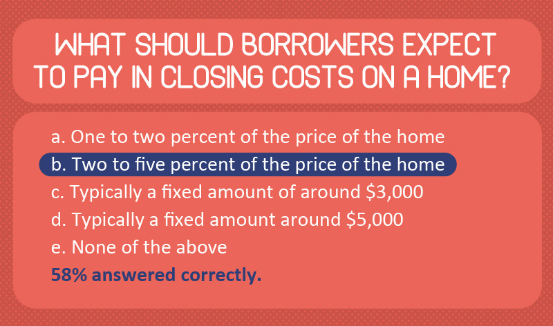 First Time Homebuyers Quiz Porch