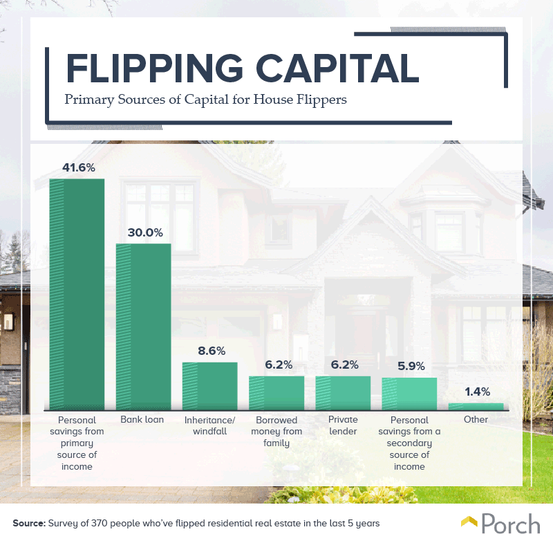 What sources of primary income do house flippers use?