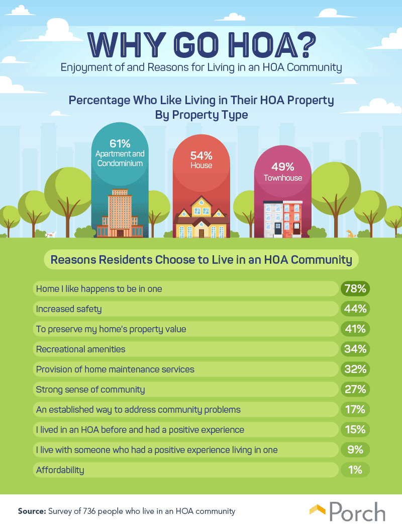 hoa community