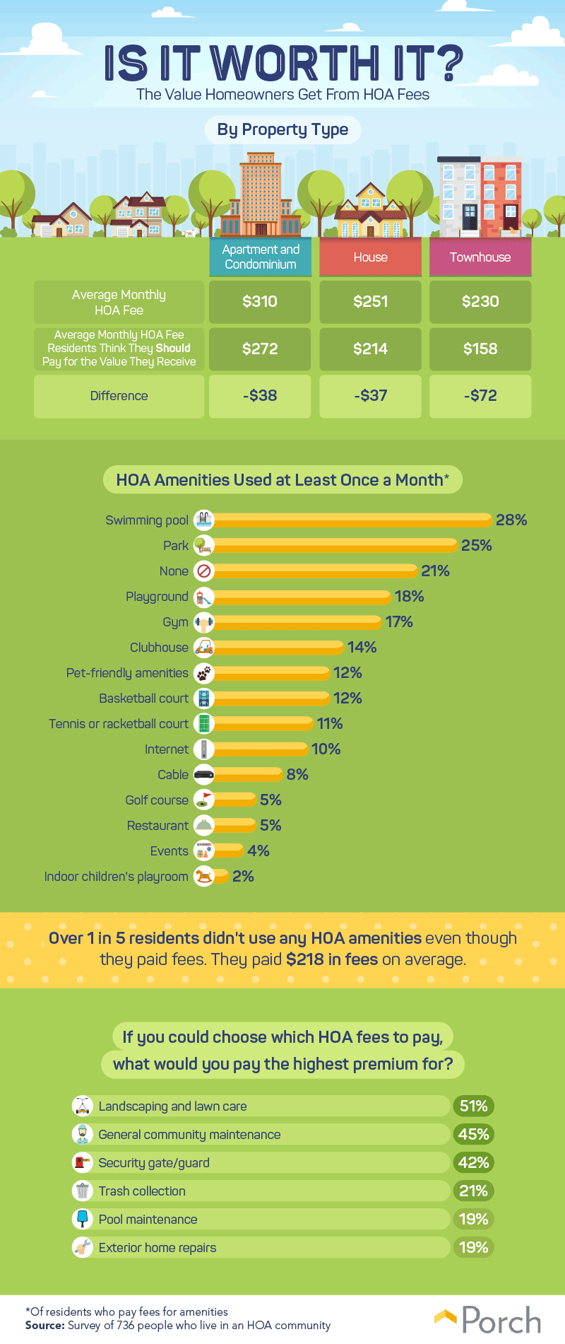 value-from-paying-hoa-fees