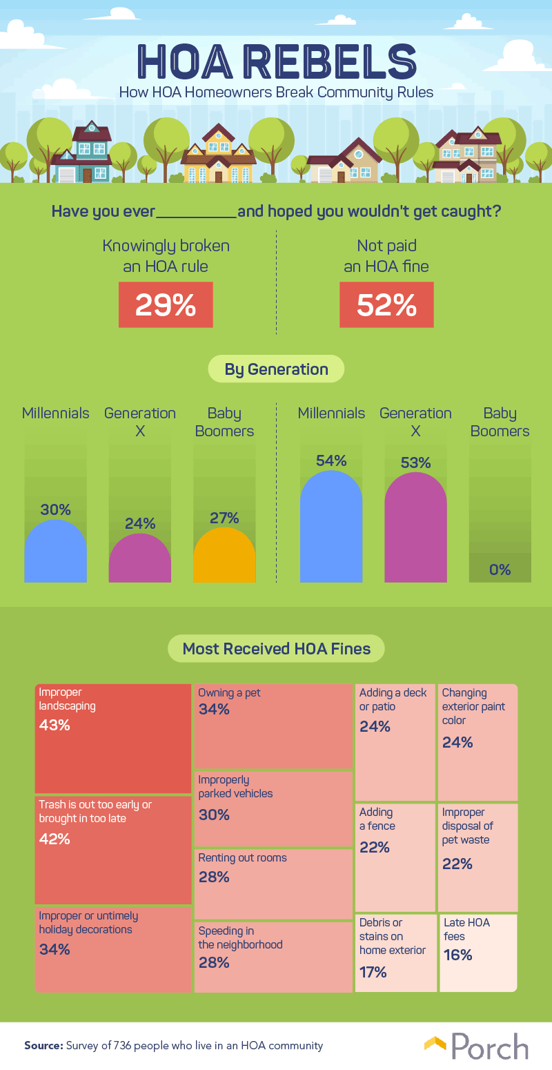 homeowners-breaking-community-rules