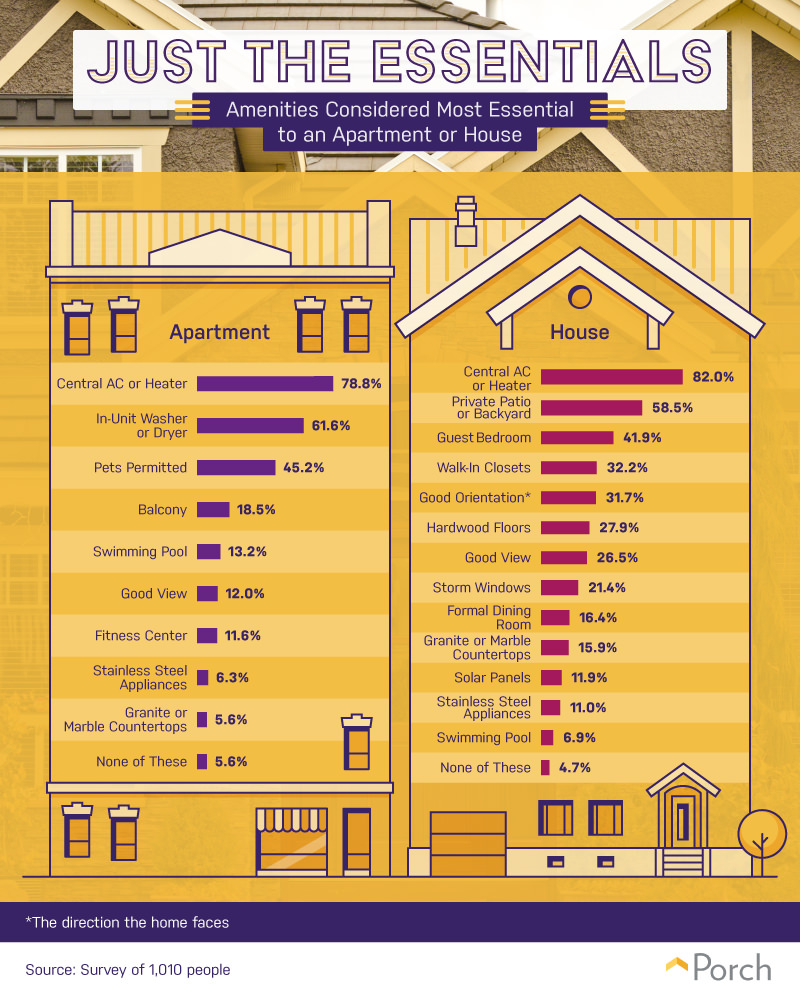 Luxury Living: Unveiling Exceptional Property Amenities