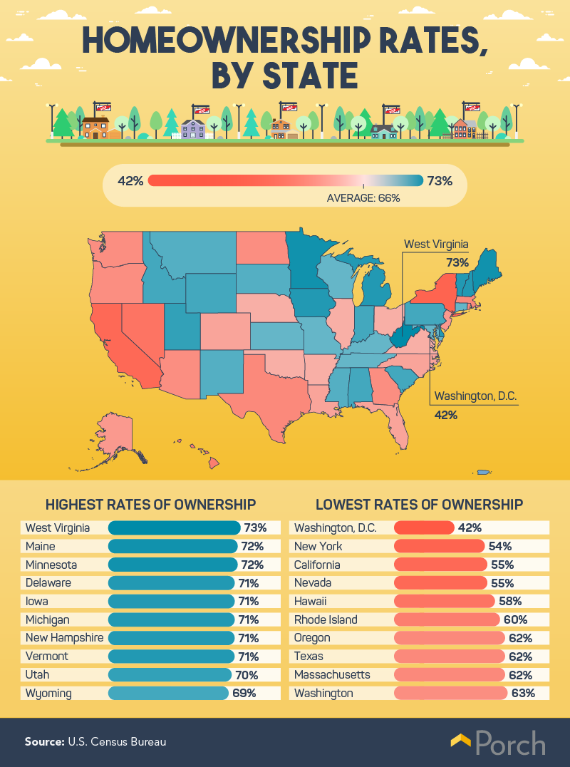 homeownership rates by state