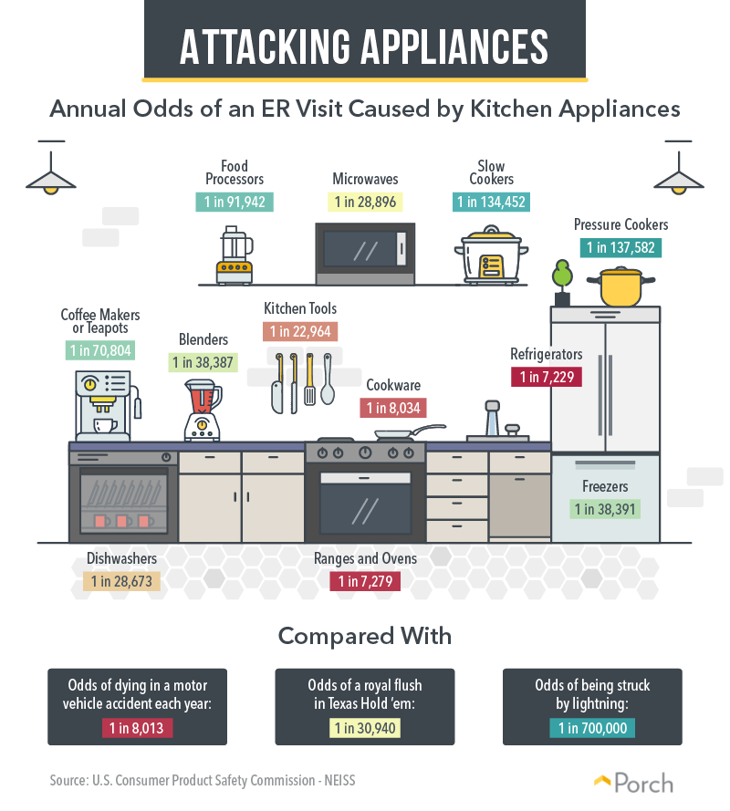 Attacking Appliances