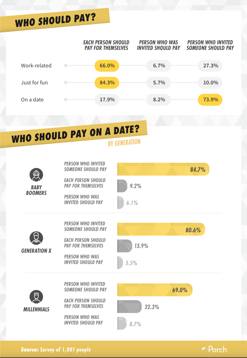 Who should pay, by situation