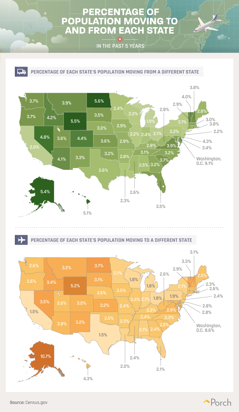 Percentage of population moving to and from each state