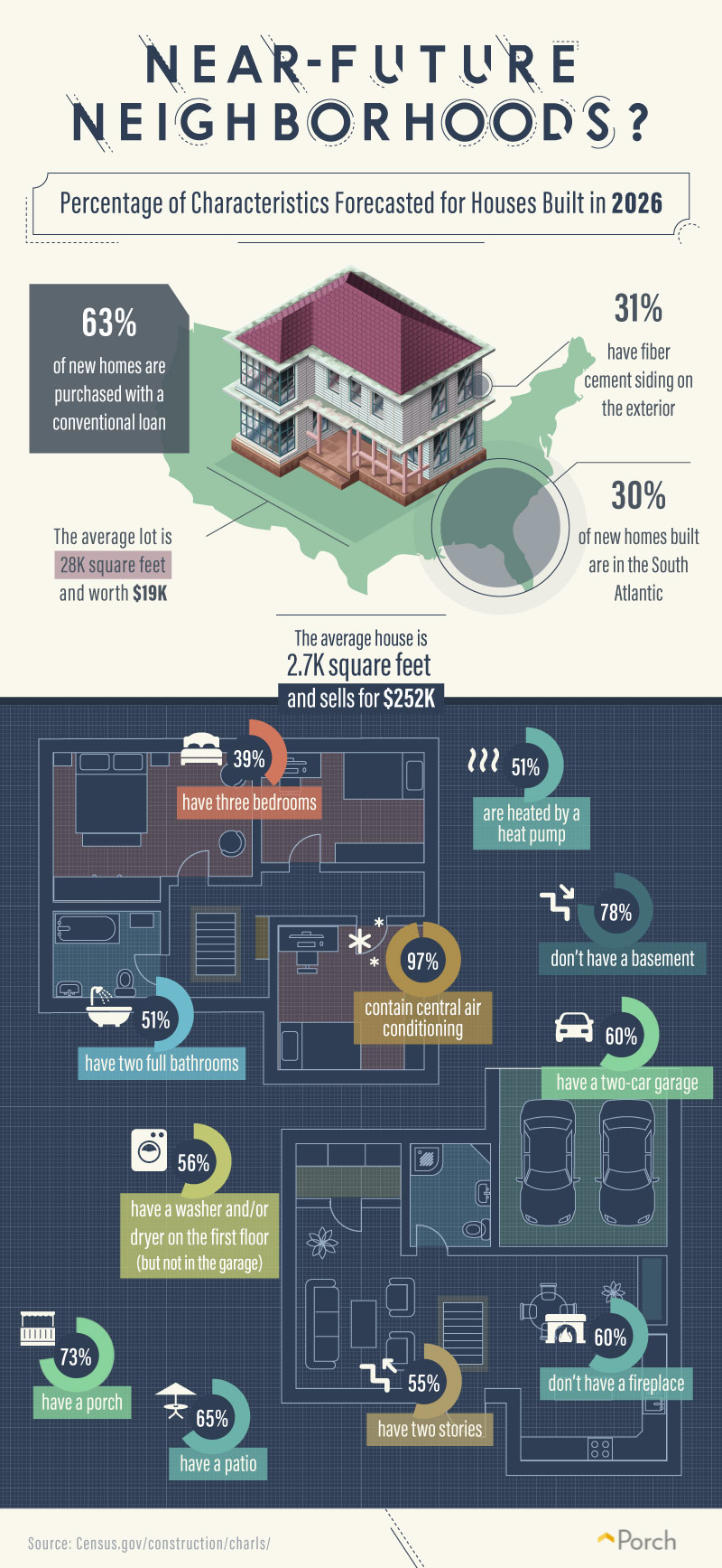 Near-Future Neighborhoods?