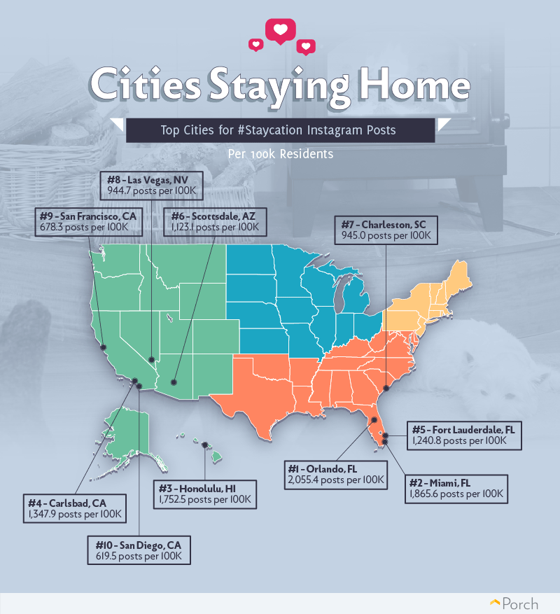 Staying home, by city