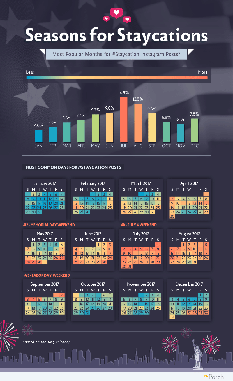 America's staycation schedule