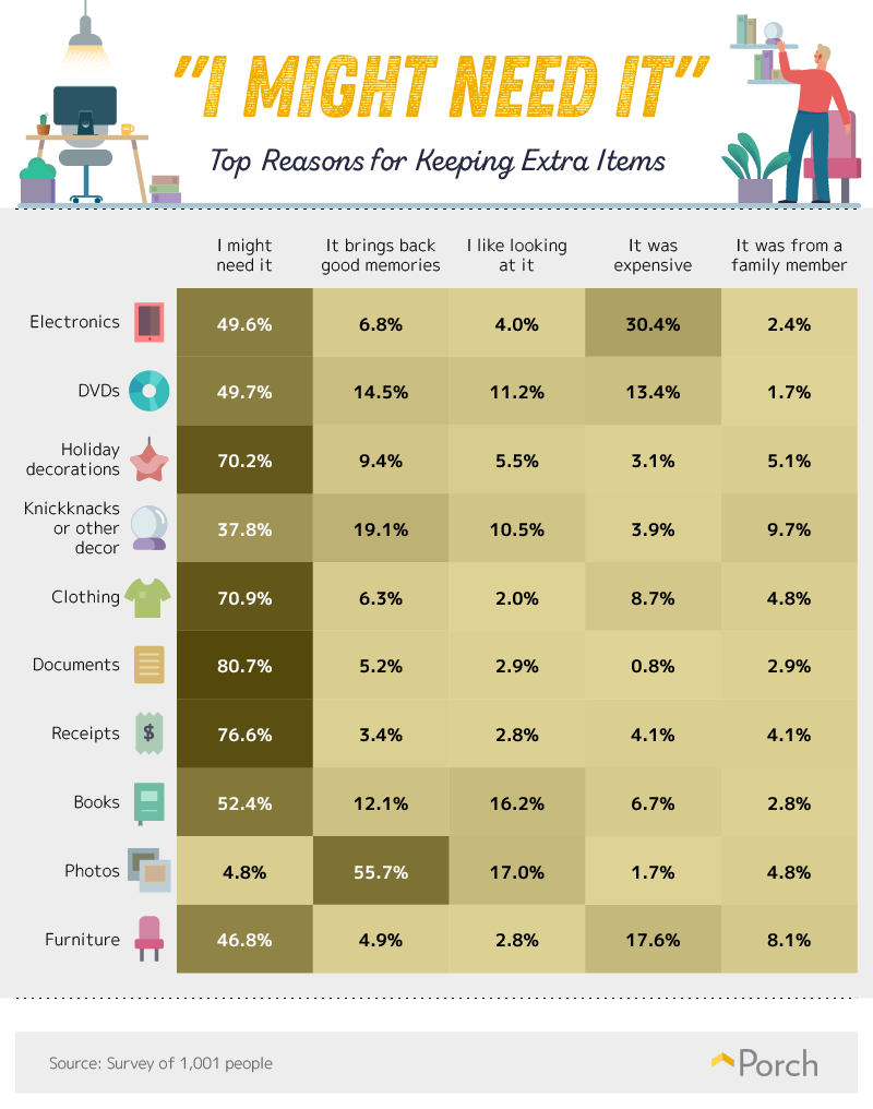 Top Reasons for Keeping Extra Items