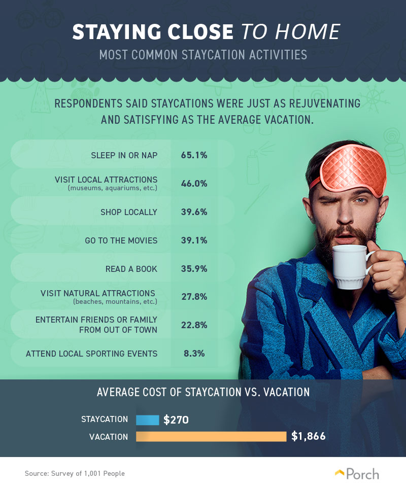 common staycation activities