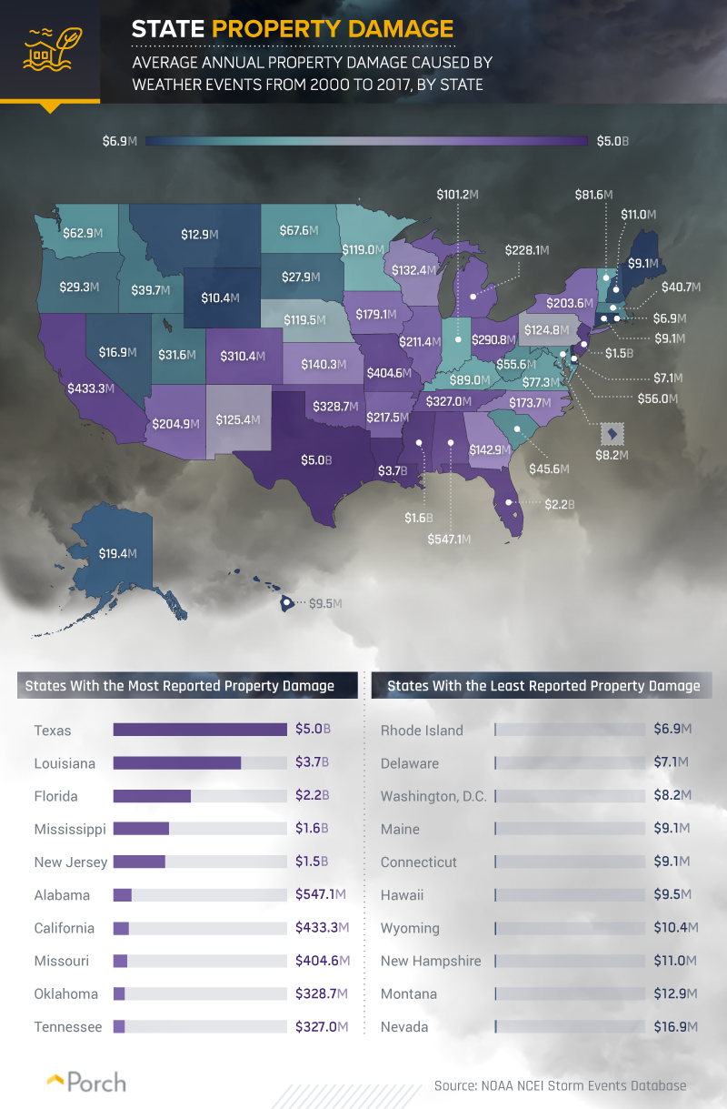 Measuring destruction by state