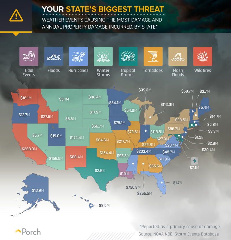 Each state's greatest peril