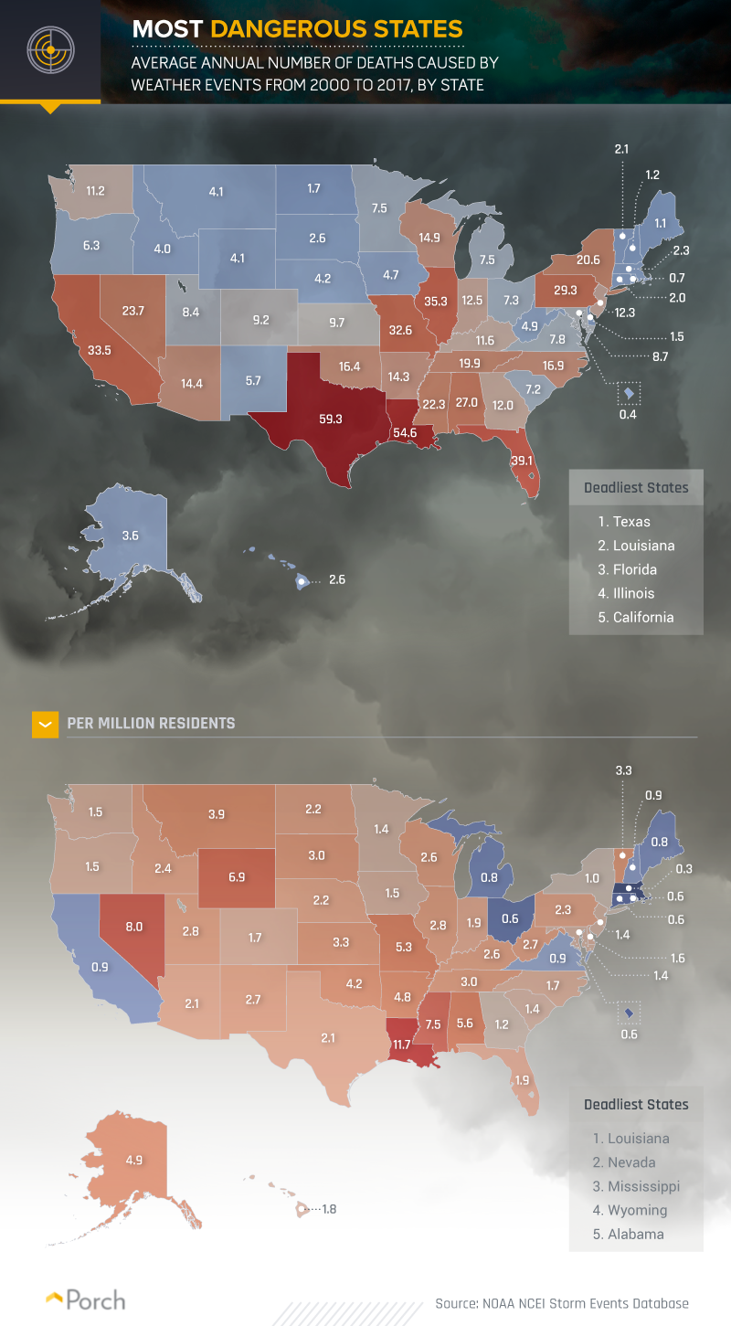 Where weather proves deadly